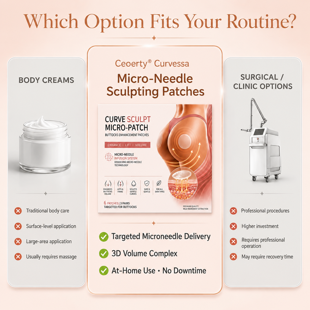 Ceoerty® Curvessa Micro-Needle Sculpting Patches
