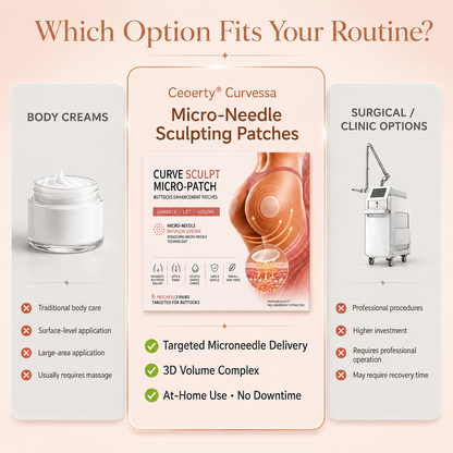 Ceoerty® Curvessa Micro-Needle Sculpting Patches